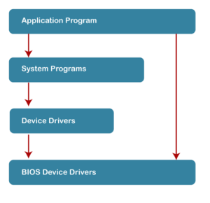 operating-system-structure